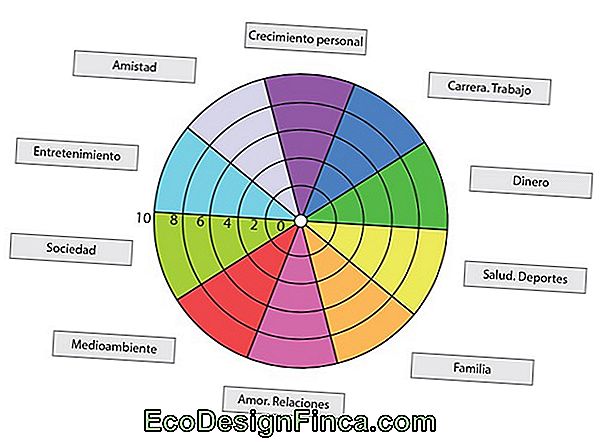 Astrología En La Web Astrología En La Web