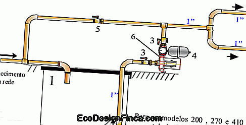 Pressurizador De Agua Como Instalar Construcción