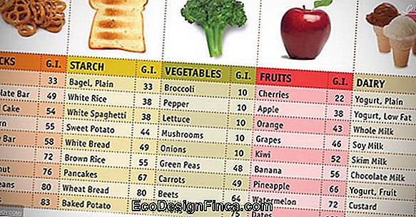 Glycemic Index Table And Glycemic Load 🏡 Tips & Tricks