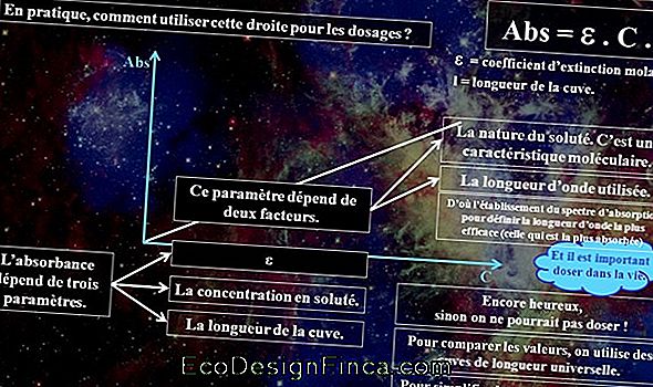 Autocuiseurs... Comment Utiliser?