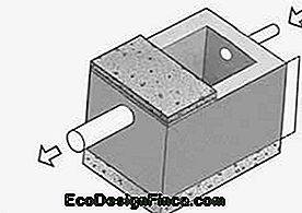 Canalizare - cutie de grăsime rectangulară...: rectangulară