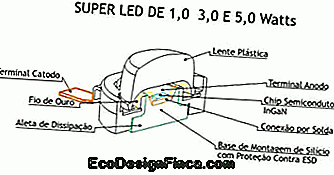 LED žibintai - super viduje LED žibintai - super viduje