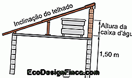 Techo De Media Agua. 驴Como Es? 馃彙 Construcci贸n